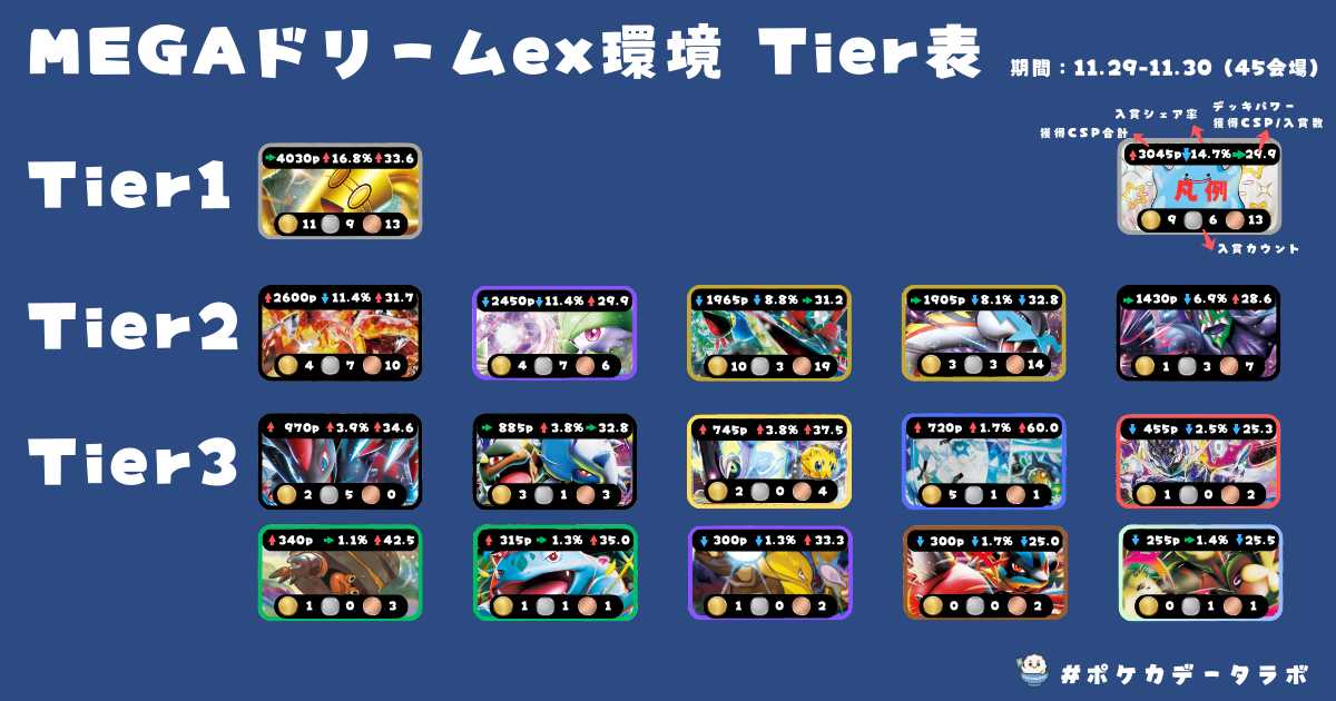 CL2026愛知】チャンピオンズリーグ2026 愛知優勝＆上位入賞デッキ