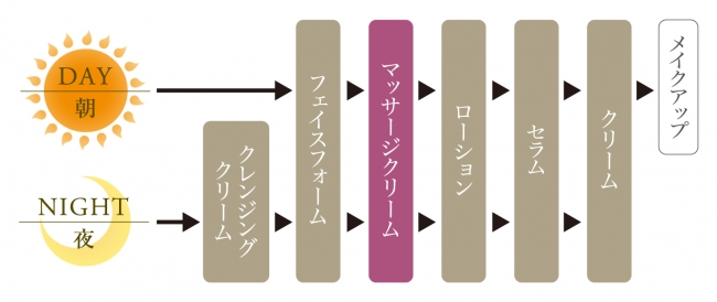 黄ぐすみ・ゴワつき・たるみ…“キャラメル肌”を解きほぐすように
