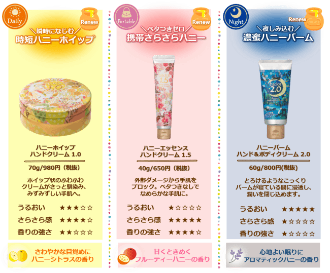 完売必至！昨年2か月で売り切れた、大人気ハンド＆ボディケアシリーズ