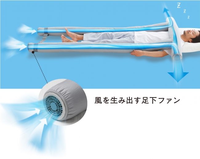 眠り方自由自在！ ファンの力で温度と湿度を軽減する新スタイルの