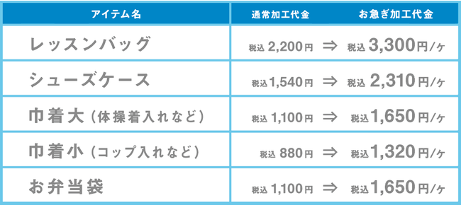 まだ間に合う！入園入学グッズオーダーサービス～通常2週間⇒お急ぎ