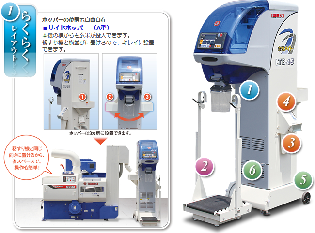 ポリメイトLTK・LTBシリーズ［1,080～2,700kg/h］ | 調製機（籾すり機