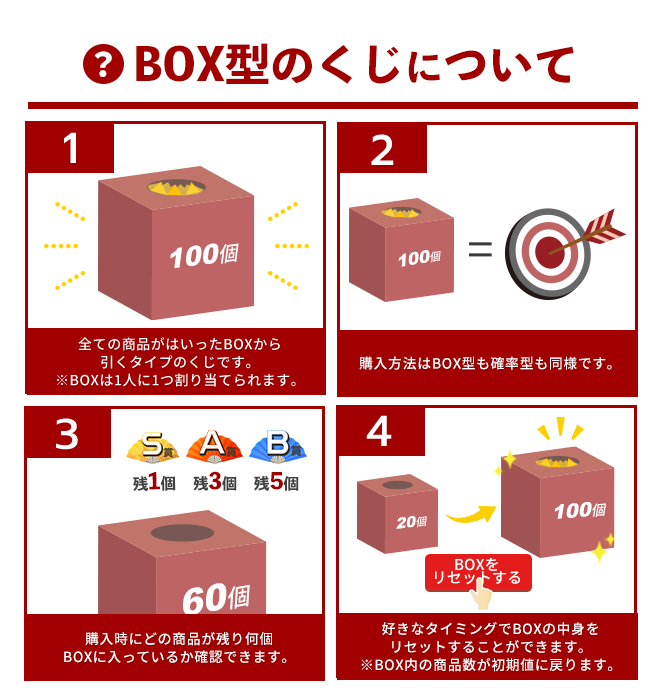 コナミ プレミアムくじ ONLINE / 『まそ』× SOUND VOLTEX 缶バッジくじ