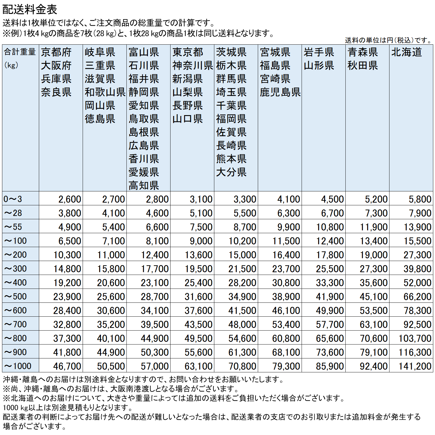 さくらんぼのパンチングメタル（フリー・アート・パーフォレーション