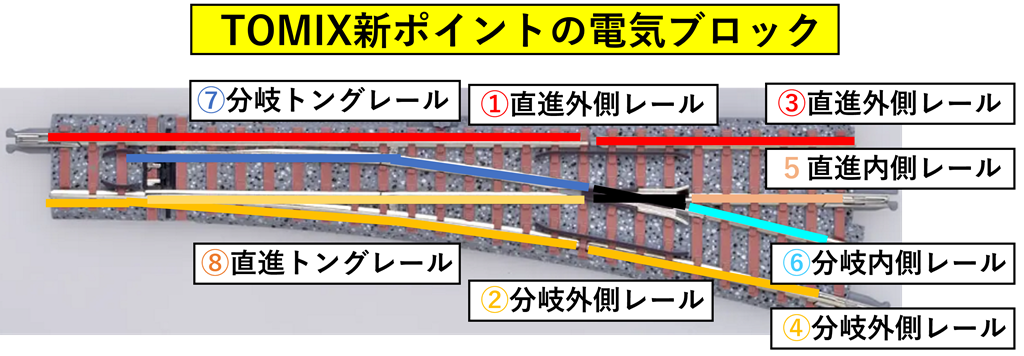 ポイント特性比較 令和編 - Nゲージレイアウト国鉄露太本線建設記