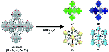 Structural transformation of metal oxo species within UiO-66 type