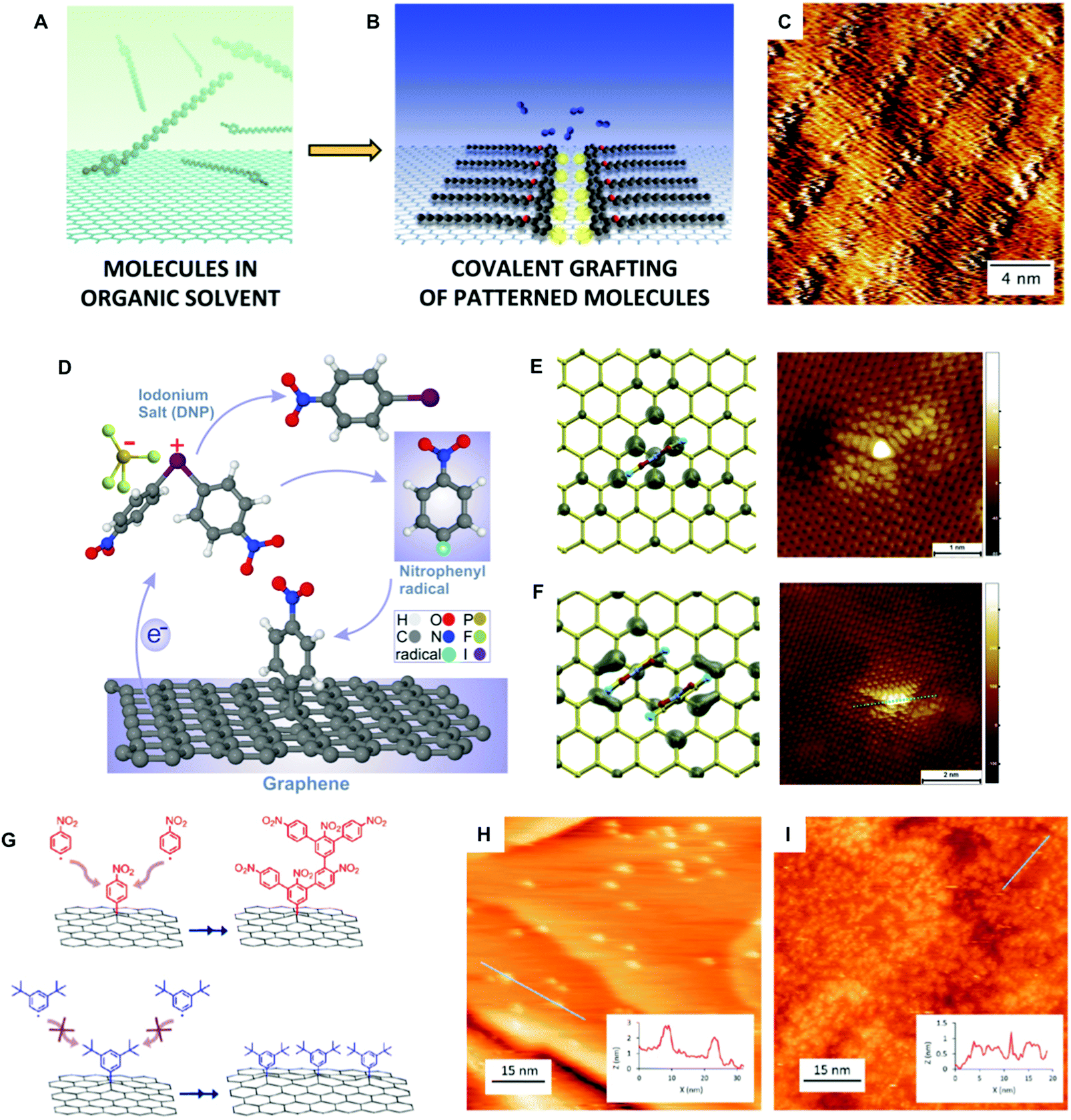 Current and future directions in electron transfer chemistry of