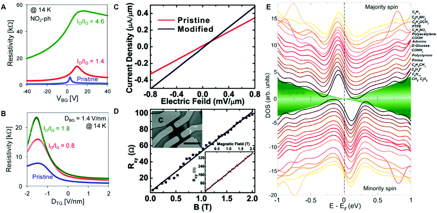 Current and future directions in electron transfer chemistry of