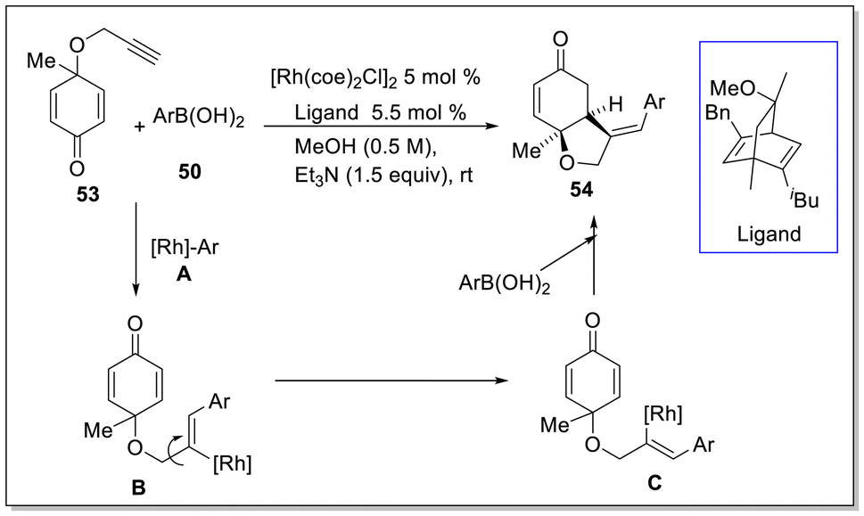 Recent advances in transition metal-catalyzed alkyne annulations