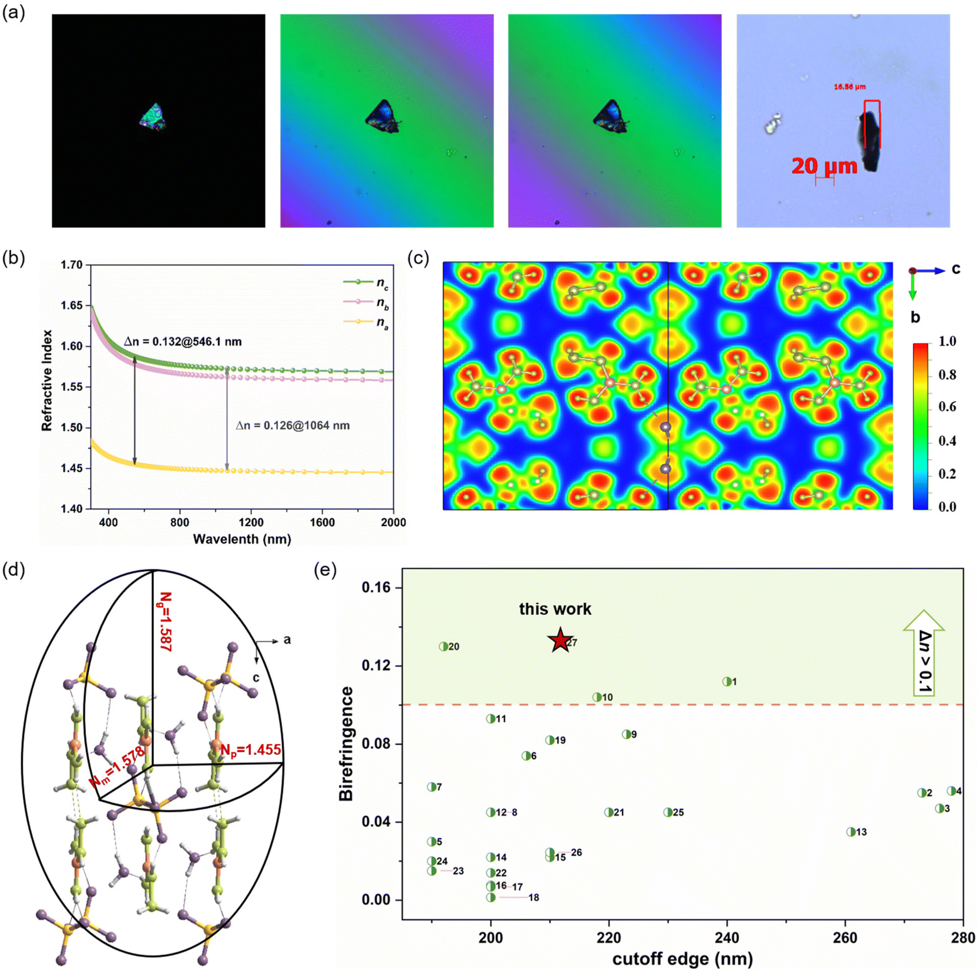 CN 4 H 7 ) 2 SO 4 ·H 2 O: high-performance metal-free ultraviolet