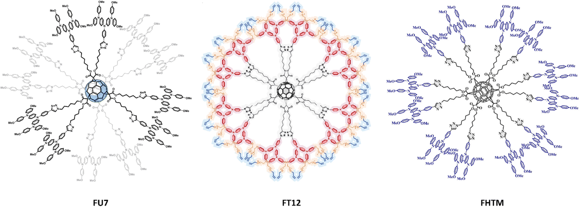 Versatile roles of functionalized fullerenes in perovskite solar