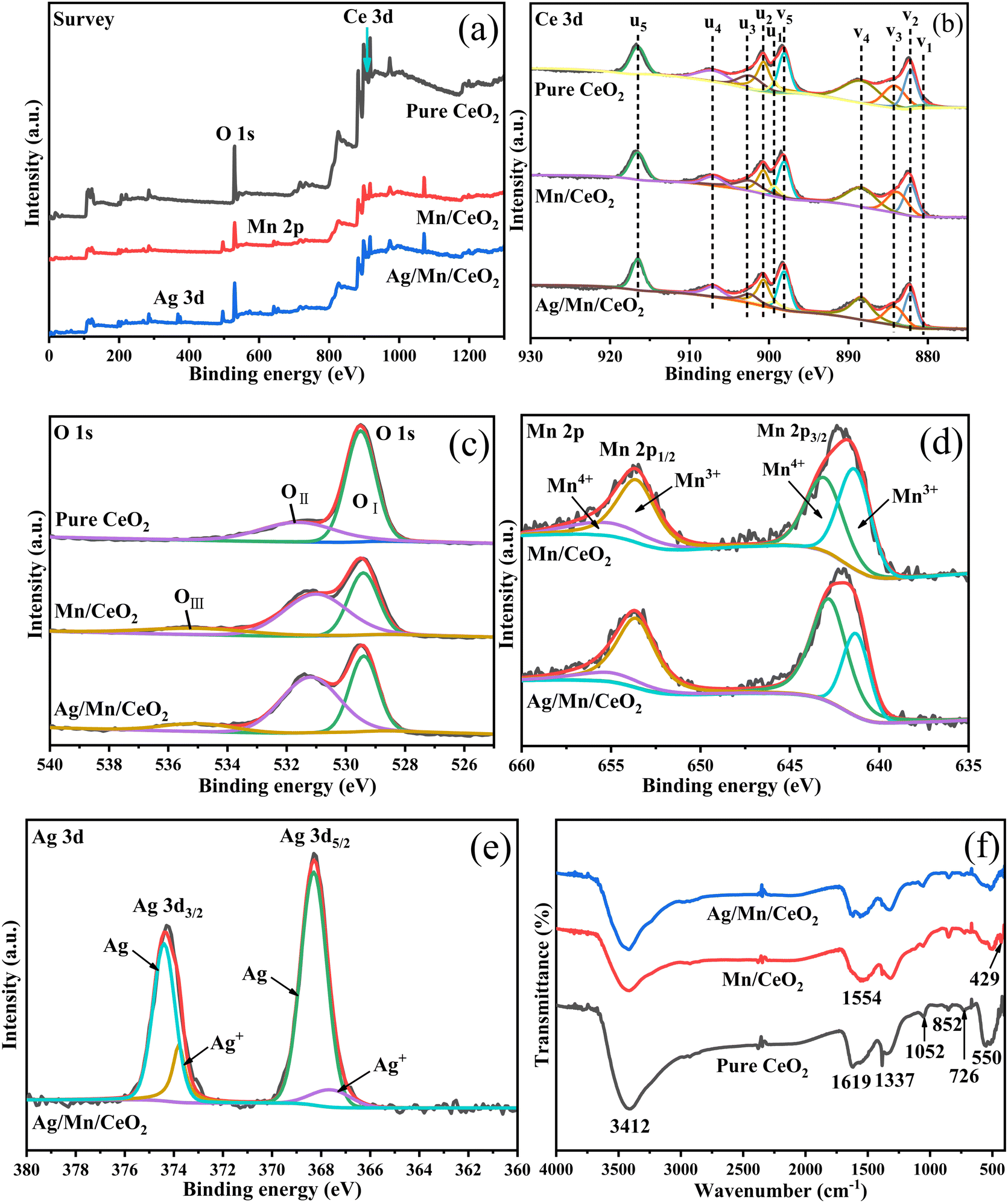 Research on the elimination of low-concentration formaldehyde by