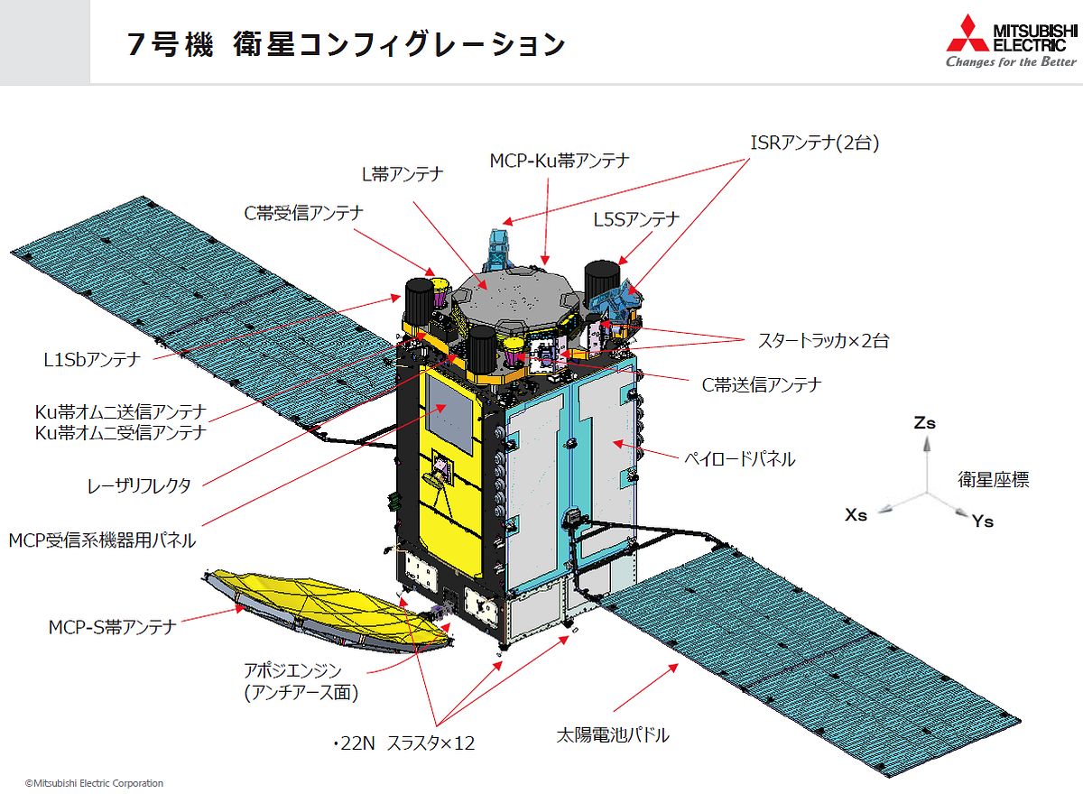 報告] みちびき7号機の機体公開｜イベント情報｜みちびき（準天頂衛星