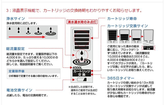 楽天市場】三菱ケミカル・クリンスイ 浄水器 クリンスイ エミネントII