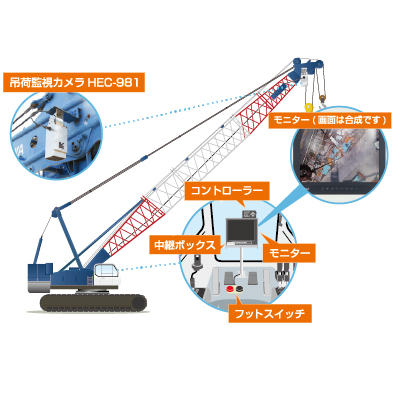HEC-981 吊荷監視カメラのレンタル｜計測器・測定器の即日レンタルなら