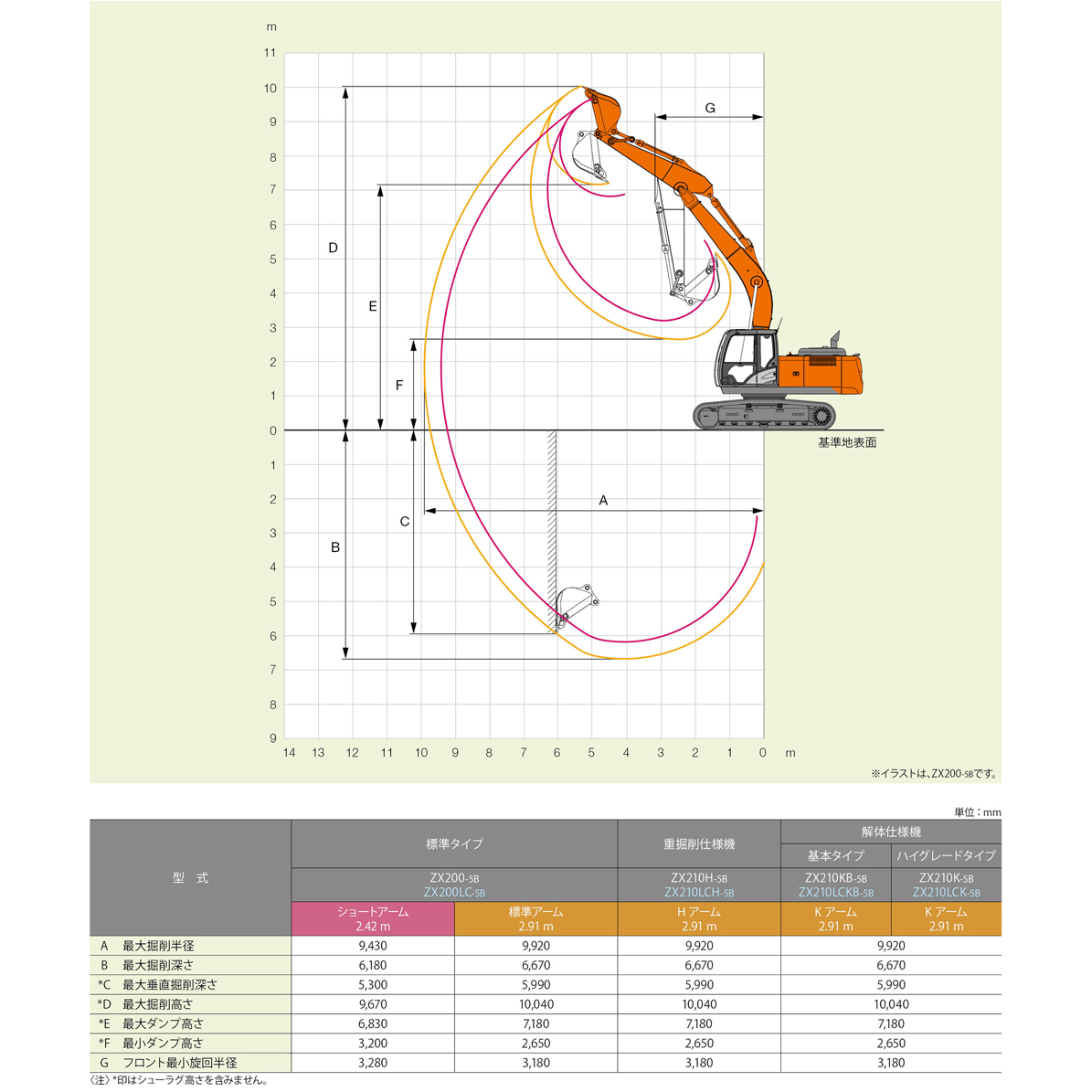 スタンダード油圧ショベル｜商品案内｜株式会社レンタリース丹後