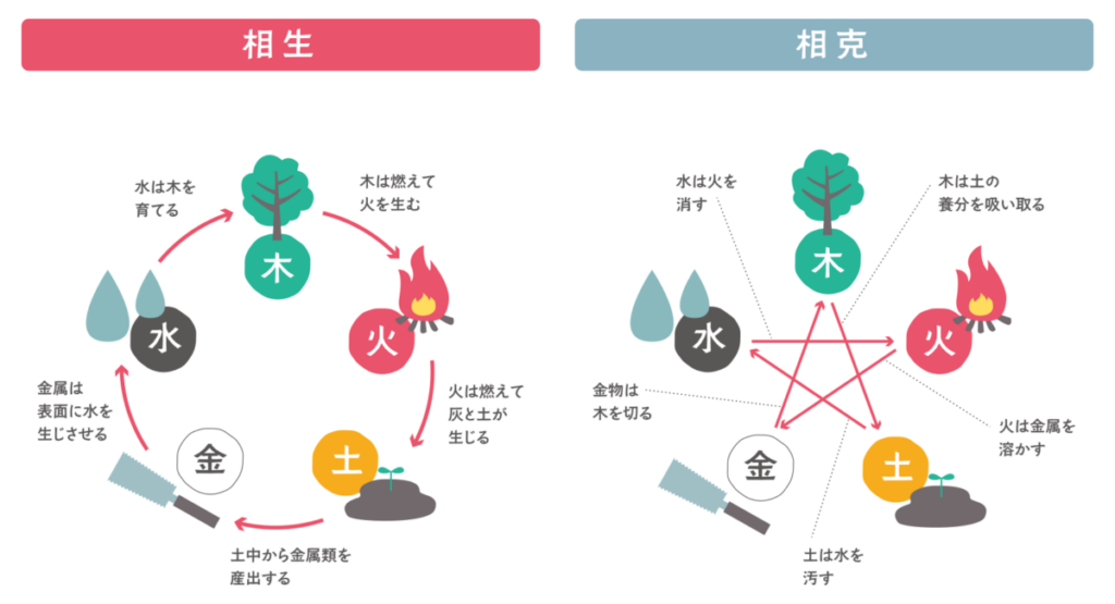 陰陽五行説とは？五行思想をわかりやすく解説 | 日本神話と歴史