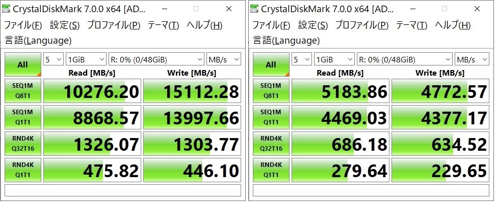 4枚挿し計64GB、3600動作、RAMディスク導入』 crucial