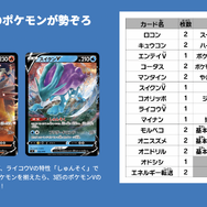 ポケカ』初心者が知っておきたい「スタートデッキ100」の強カード