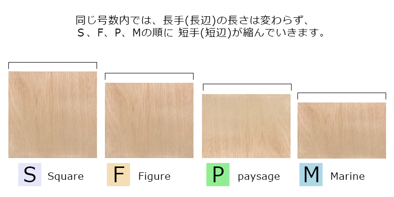 キャンバス・パネルサイズ一覧