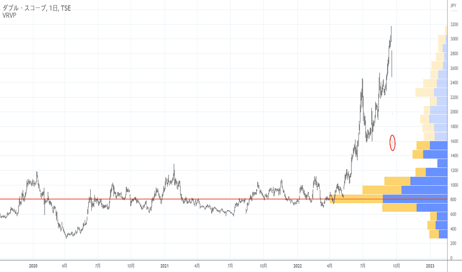 6619の株価とチャート — TSE:6619 — TradingView