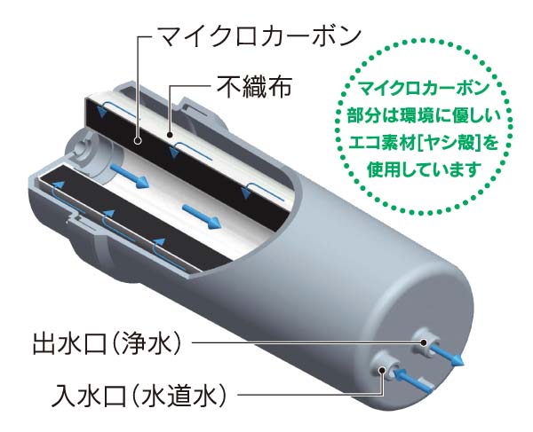 商品案内：還元粋[RW-9] – 三和株式会社