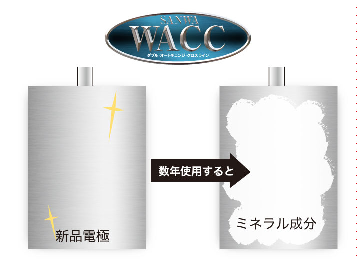 商品案内：還元粋[RW-100e] – 三和株式会社