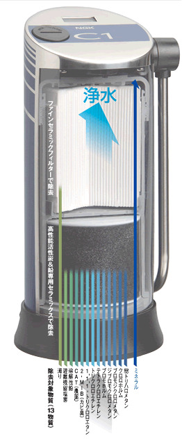 日本ガイシ ファインセラミックフィルター浄水器 C1 シーワン CW