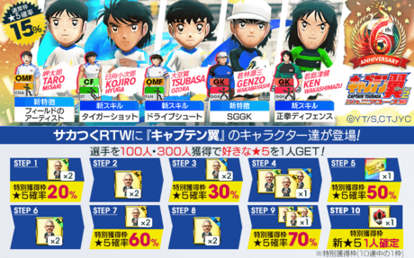 大空翼」「日向小次郎」などのコラボ選手が新登場！6th Anniversary