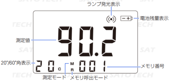 光沢計グロスメーター MJ-GM26 グロスチェッカーサトテック | 光沢計