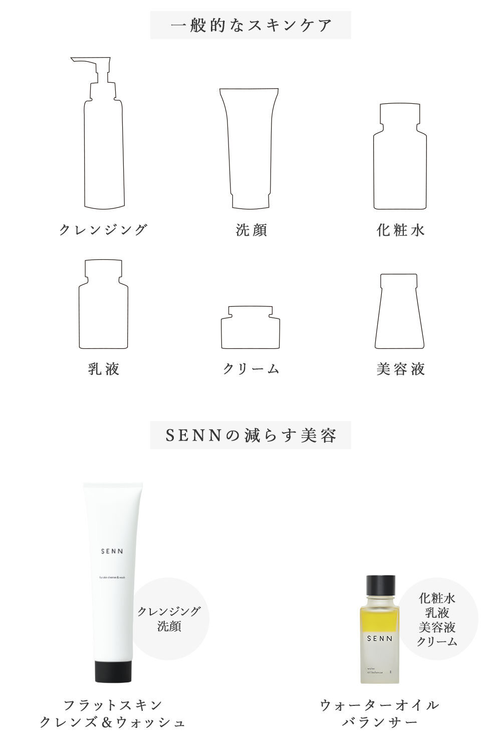 ウォーターオイルバランサー（オールインワン美容液） – SENN