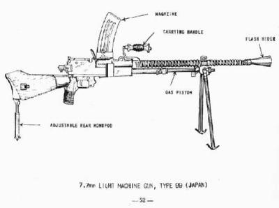 九九式軽機関銃 | 戦跡の歩き方