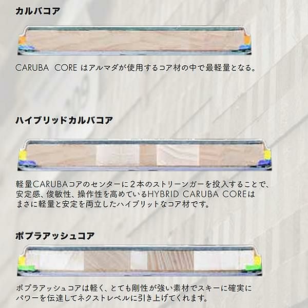 アルマダ スキー板 ディクリビティ X 115 ARMADA DECLIVITY X 115 単品