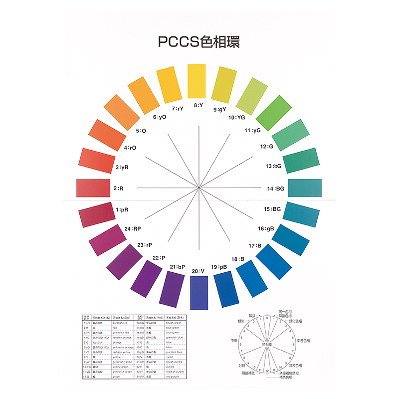 指導用備品（掛図・配色パネル）｜日本色研事業株式会社｜JAPAN COLOR