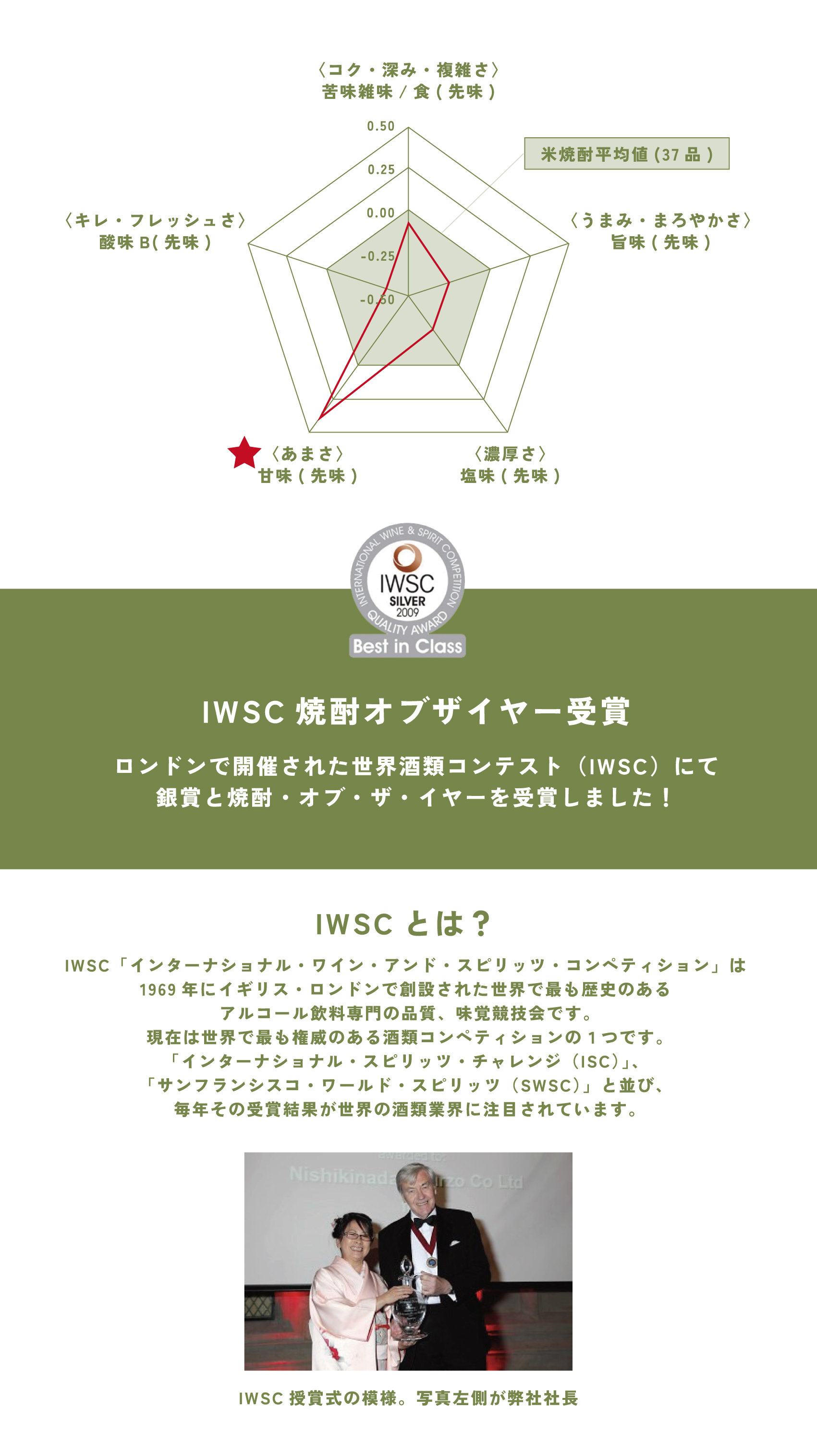 3本セット【米焼酎】薩摩自顕流 さつまじげんりゅう 1.8L | 焼酎ネット