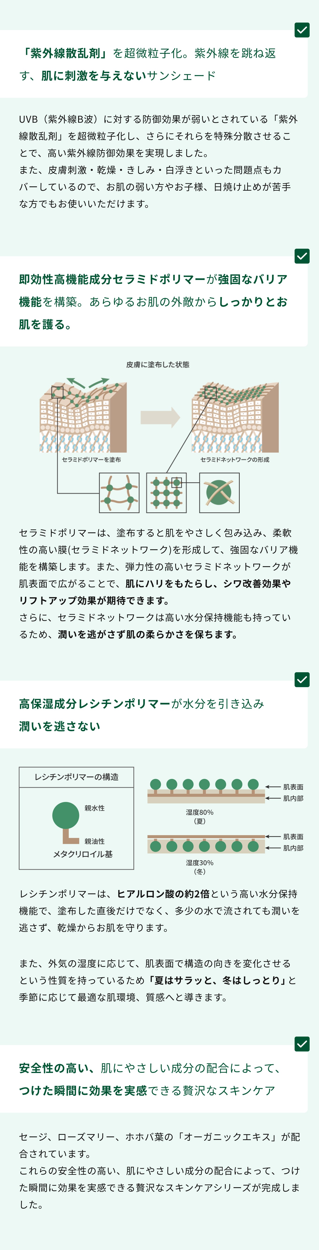 バーデンス サンシェード（日焼け止めローション） 50ml – モア