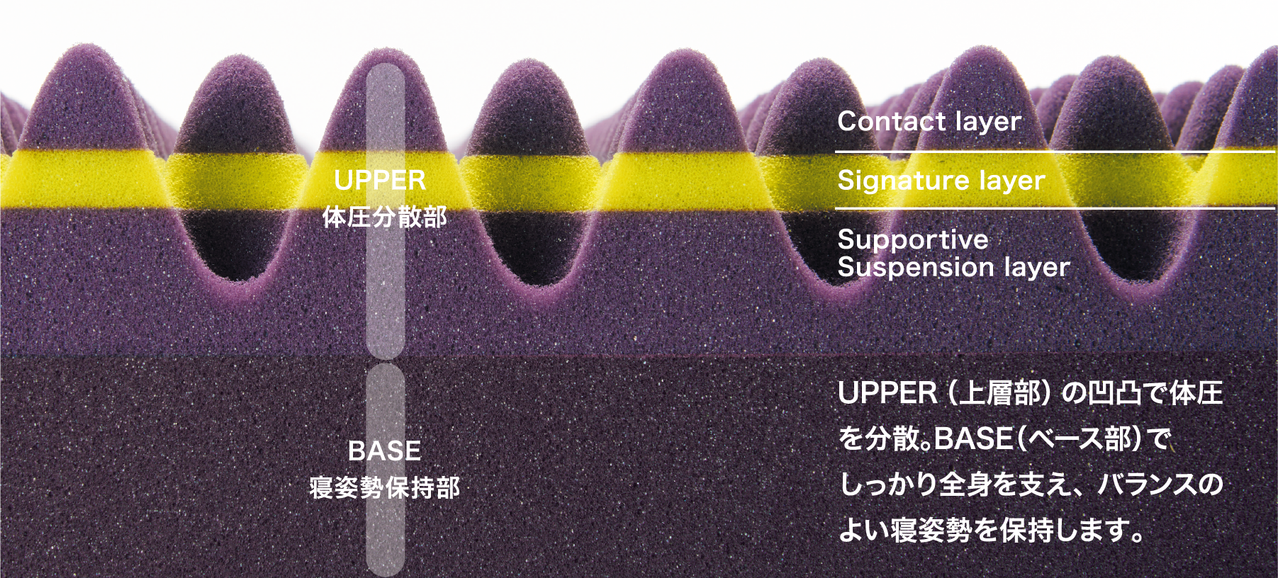 エアー03] マットレス／BASIC （シングル）9x97x195cm グレーベージュ