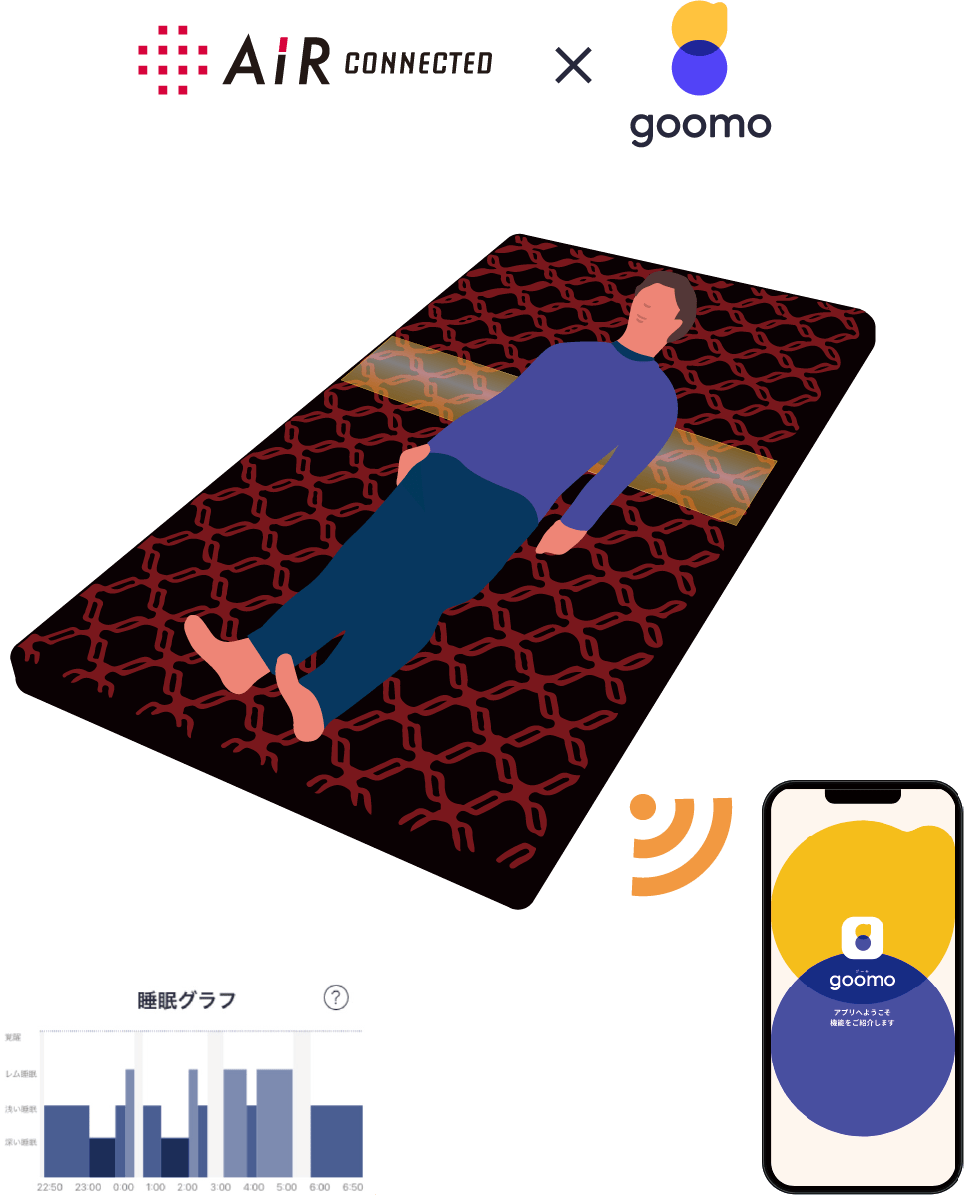 エアーコネクテッド］SXマットレス／REGULAR + eRemote5セット【※受注