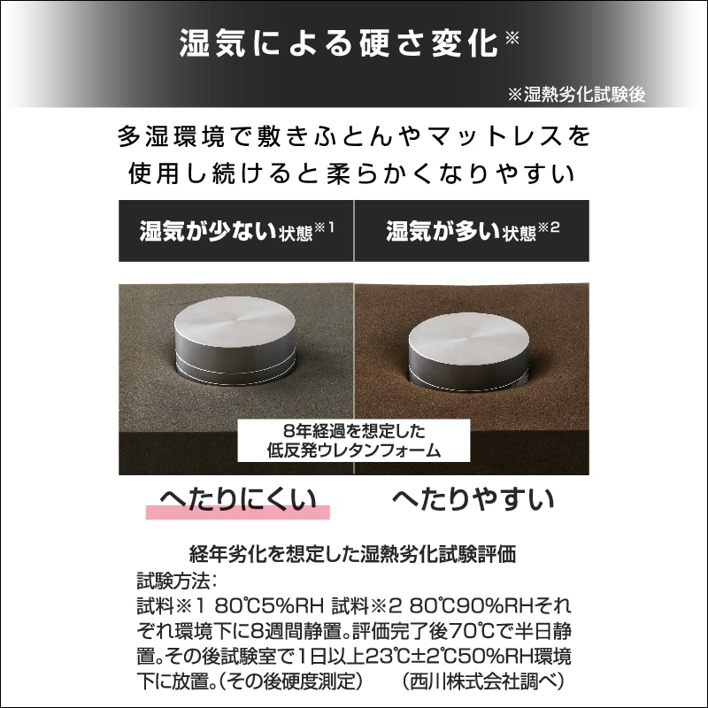 ドライウェルFX（洗える除湿シート）(約70×150cm グレー): 敷きパッド