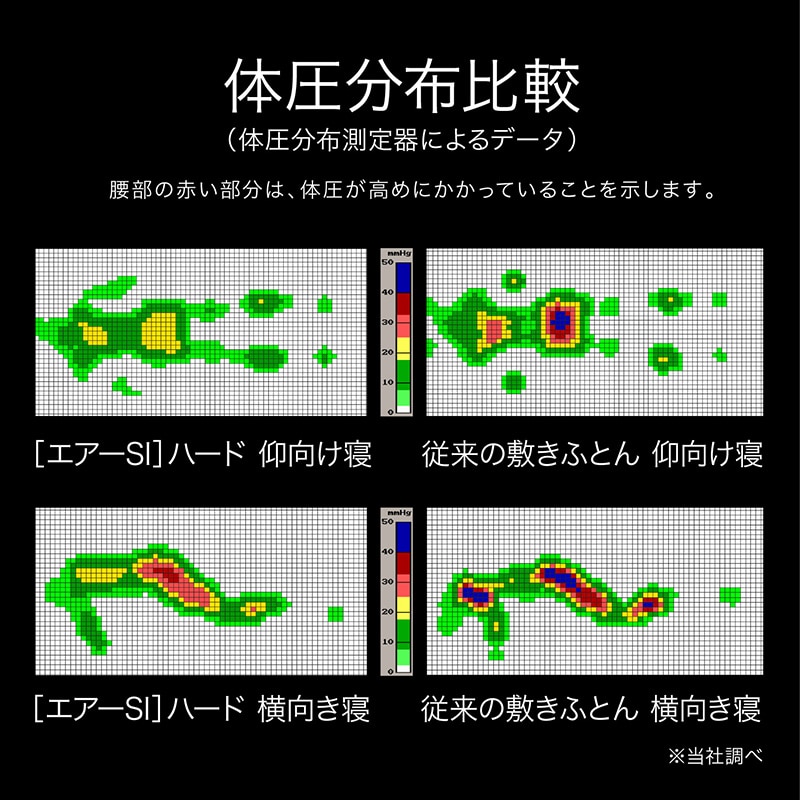 エアーSI］ベッドマットレス／HARD （シングル）97×195×14cm ブルー