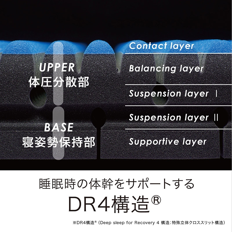 エアーSI］ベッドマットレス／HARD （シングル）97×195×14cm ブルー