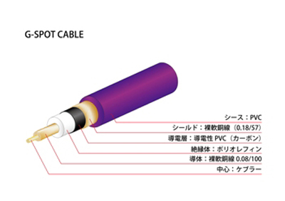 G-SPOT CABLE（切り売り1芯シールドケーブル）