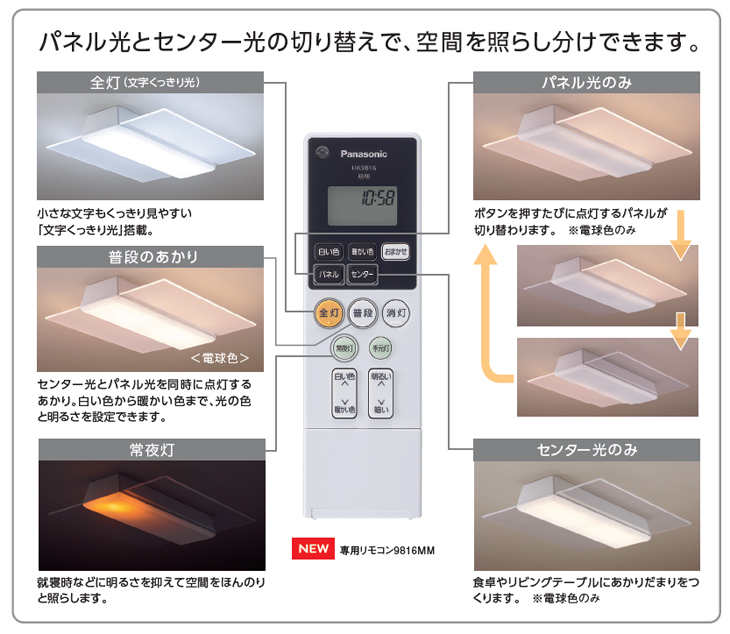 Panasonic（パナソニック） HH-CF1296A LEDシーリングライト パネル