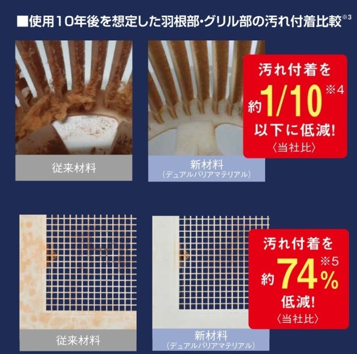 三菱電機（MITSUBISHI ELECTRIC） 三菱 換気扇 【VD-23ZX13-C】換気扇