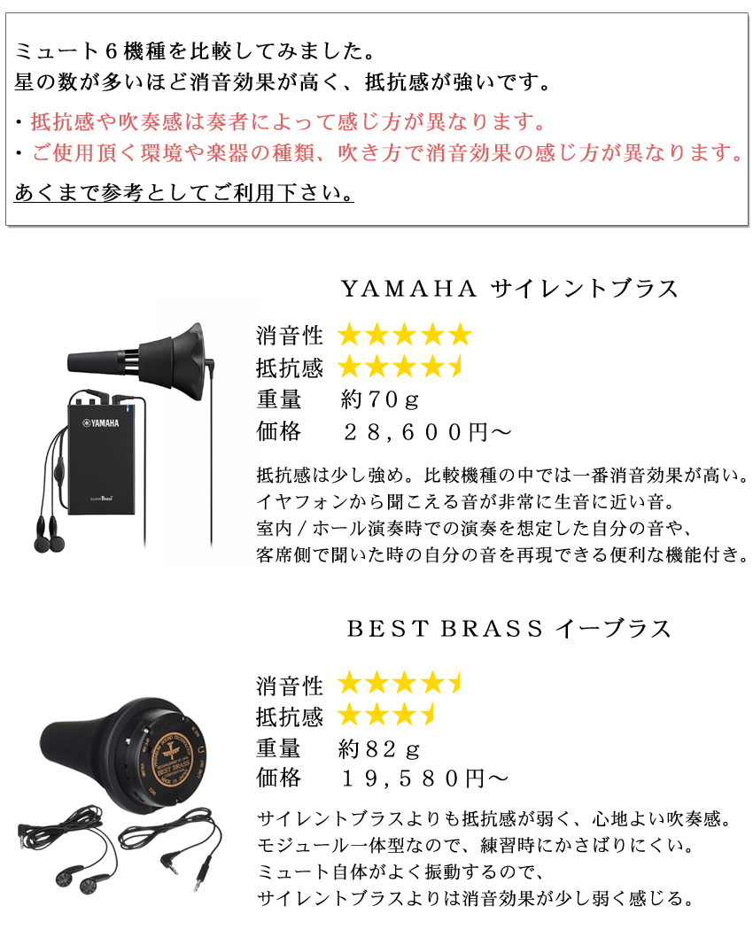 がっちりマンデー!!で紹介 Home Mute ホームミュート トランペット