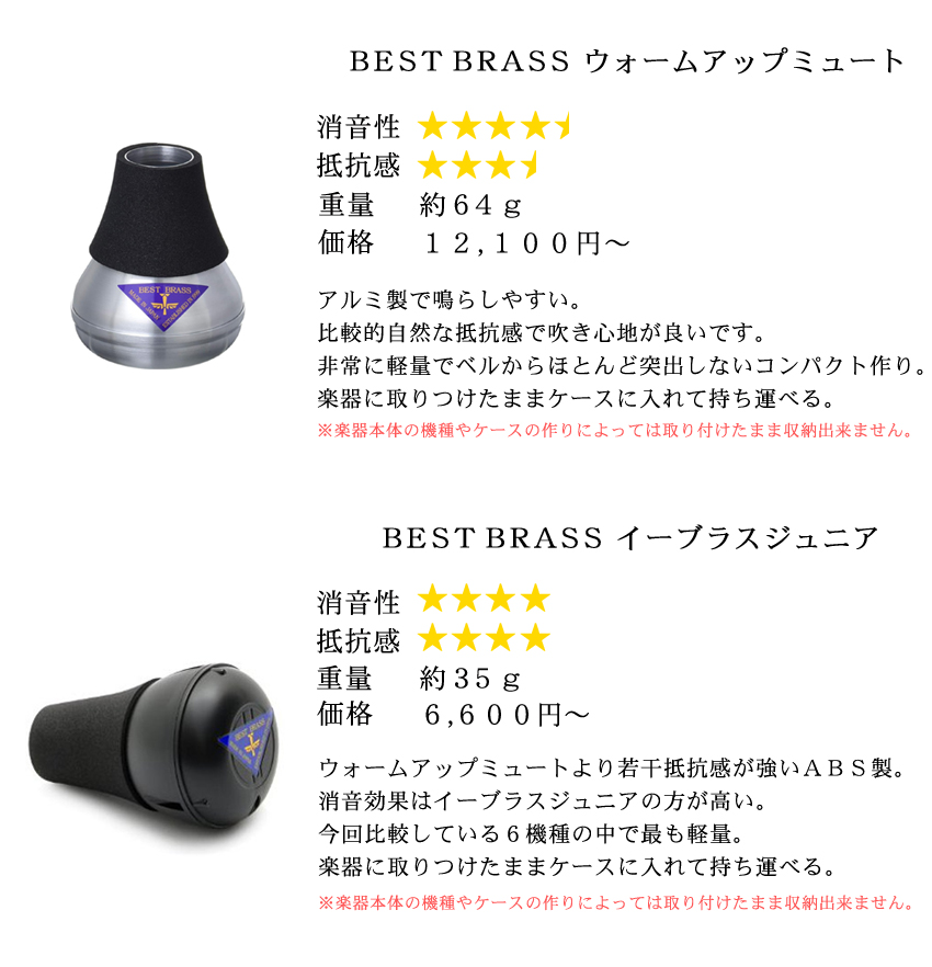 がっちりマンデー!!で紹介 Home Mute ホームミュート トランペット