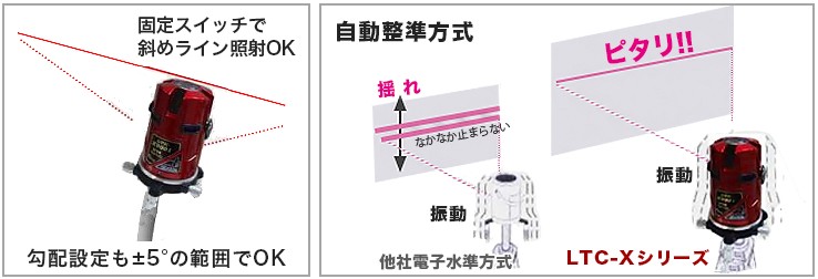 LTC製 高輝度レーザー墨出し器 マルチライン LTC-X9001 : ミナト