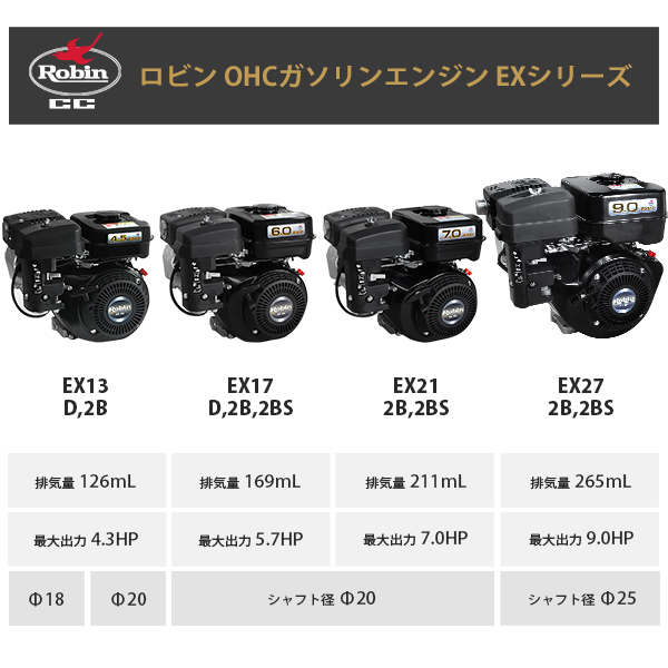 ロビン OHCガソリンエンジン EX17-2BS (1/2減速型／5.7HP／セル付き
