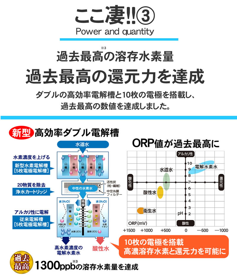 日本製＞ 還元水と次亜塩素酸水生成器（強酸性水タイプ）水素水生成器