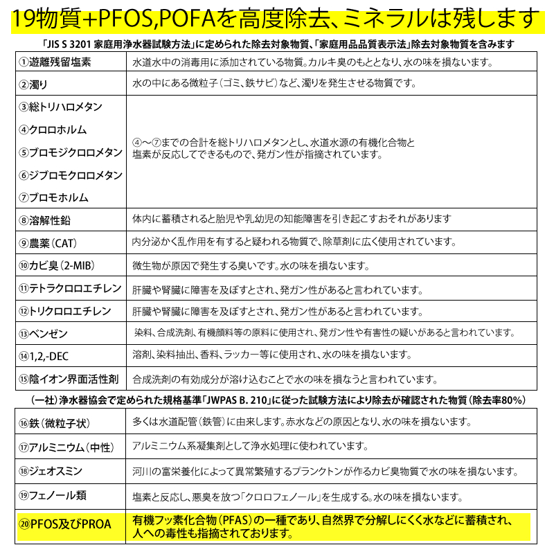 水生活製作所 PFAS 除去可能（PFOS PFOA 対応）高性能 浄水器